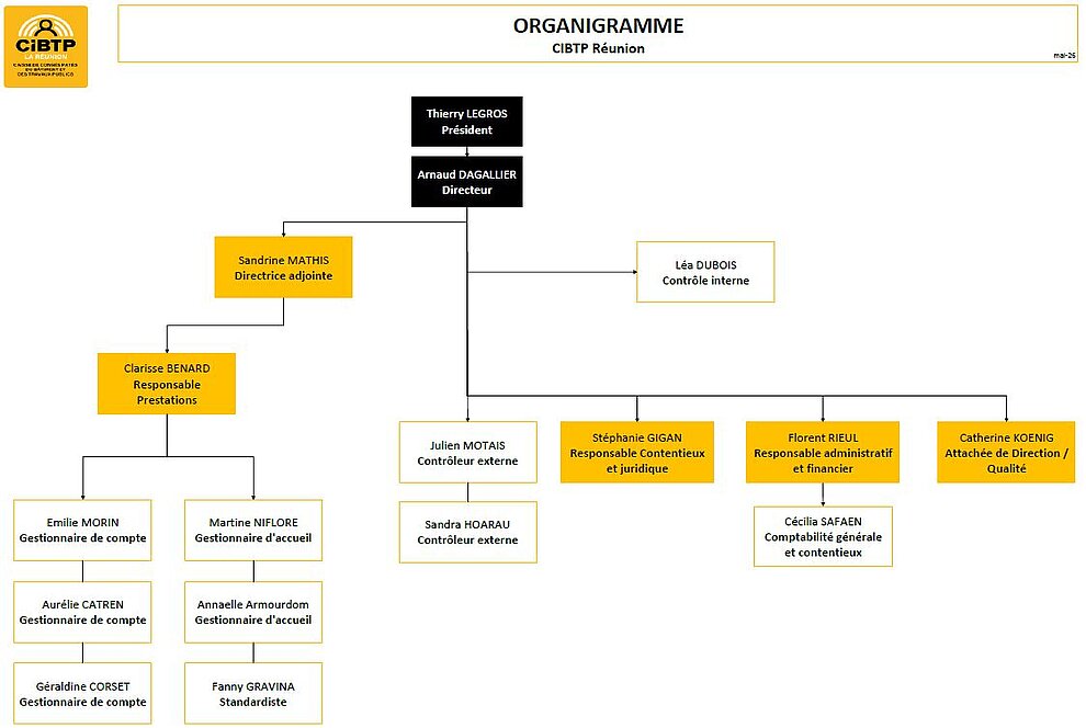 Organigramme 2026